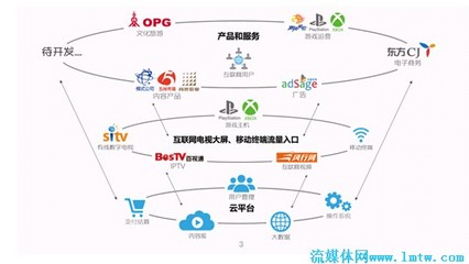 規(guī)范運營、融合發(fā)展——東方明珠的制勝之道