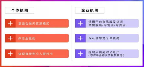 新手必讀 無貨源抖音小店如何高效辦理營業(yè)執(zhí)照及經(jīng)營范圍選擇指南（日用百貨為例）
