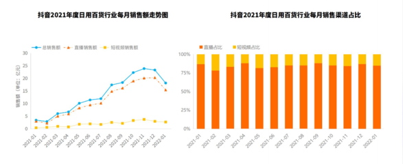 2023年日用百貨行業(yè)前景分析 線上銷售趨勢(shì)與家用電器市場(chǎng)變革